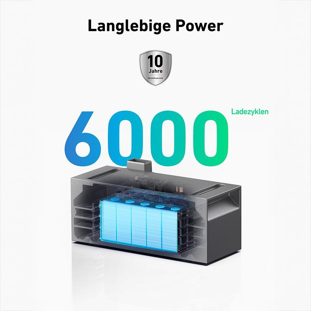 Anker SOLIX 2 E1600 PLUS All - in - One Speichersystem - Syrink
